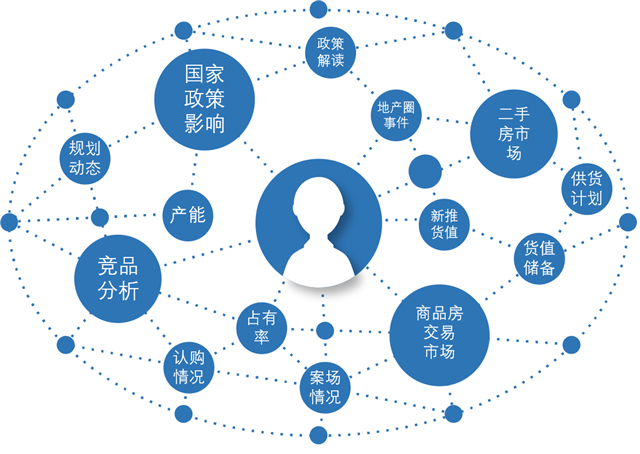 “動(dòng)蕩之下”看房企如何應(yīng)對(duì)市場(chǎng)監(jiān)測(cè)——聚焦房企信息化轉(zhuǎn)型，帆軟線上研討會(huì)成功舉辦