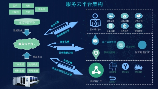 云平臺、數(shù)字工廠 “能打硬仗”的華制智能如何搭建工業(yè)互聯(lián)網(wǎng)？