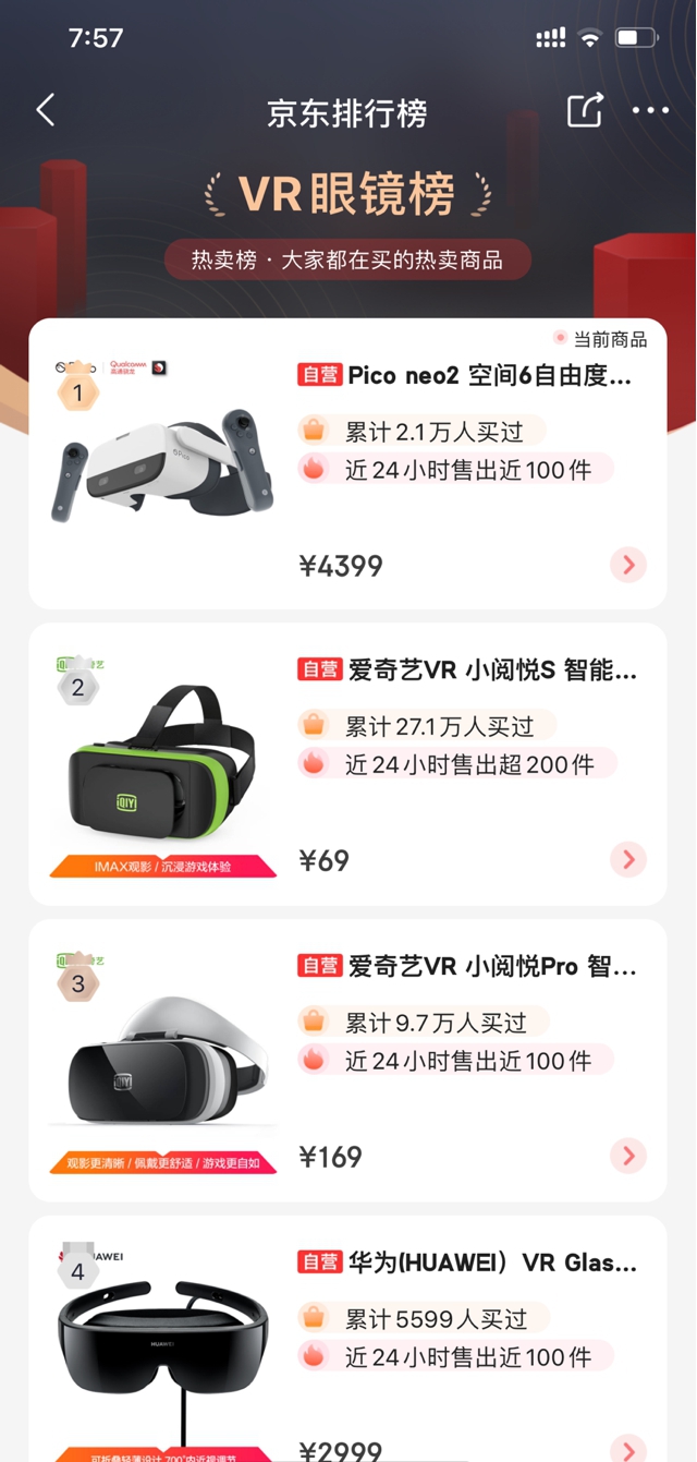 Pico Neo 2 正式開(kāi)售，首發(fā)銷(xiāo)售額突破600萬(wàn)
