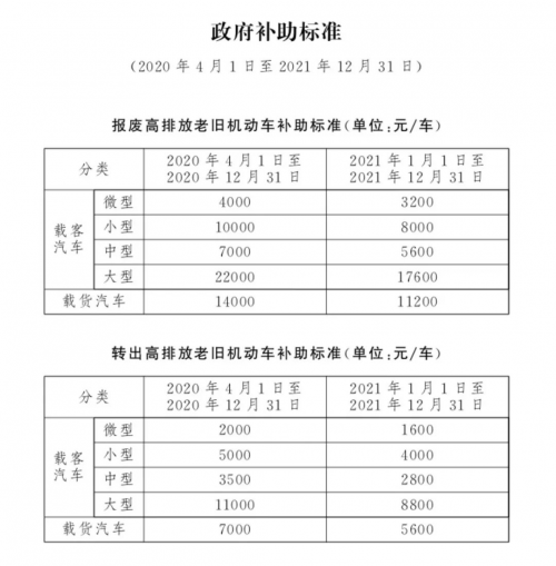 國三換新僅需3分鐘 BEIJING汽車推給力補貼，綜合補貼高達5萬！