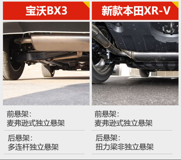 一頓操作猛如虎，來看本田XR和寶沃bx3對(duì)比