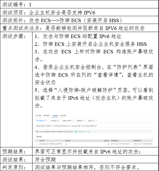 華為云WeLink云空間如何幫助企業(yè)協(xié)作方便安全兩不誤？