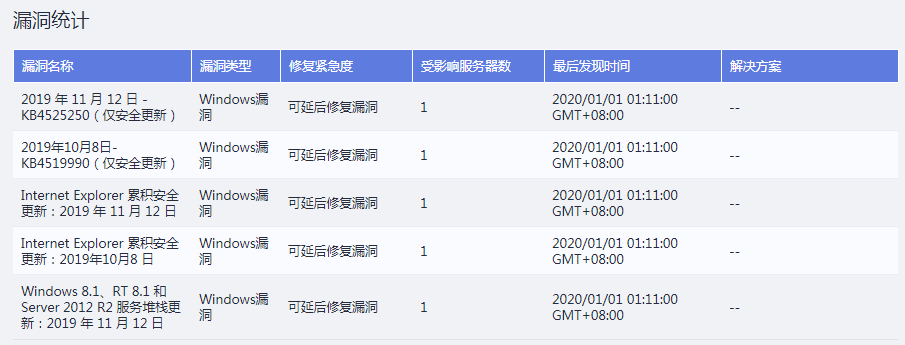 華為云WeLink云空間如何幫助企業(yè)協(xié)作方便安全兩不誤？