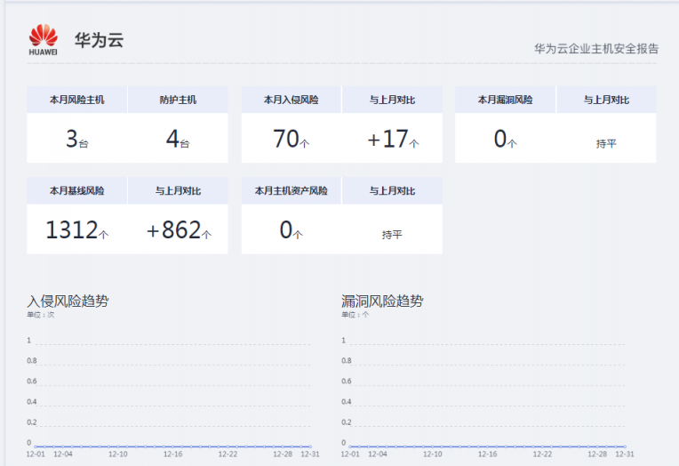 華為云WeLink云空間如何幫助企業(yè)協(xié)作方便安全兩不誤？