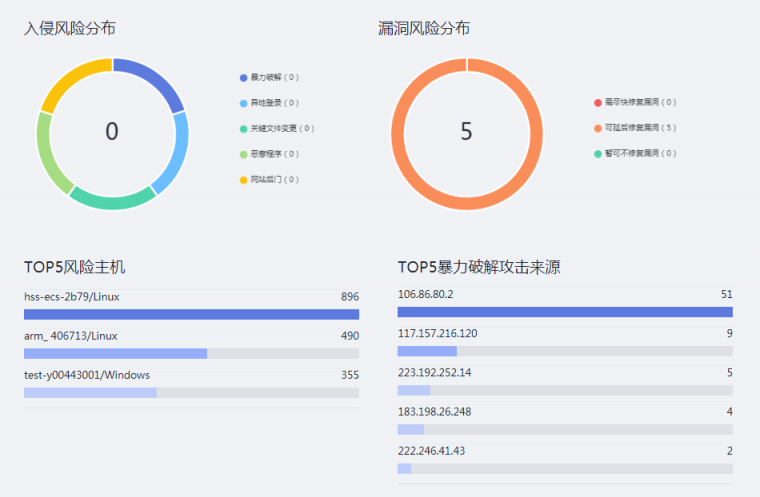 華為云WeLink云空間如何幫助企業(yè)協(xié)作方便安全兩不誤？