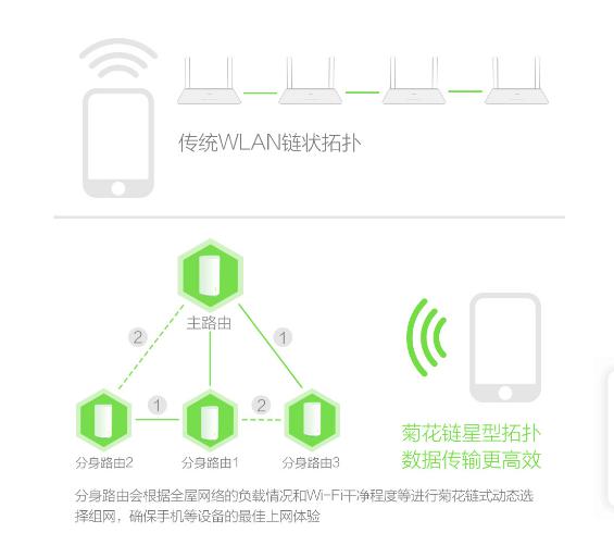 深度解讀Mesh路由和無線中繼的差異，誰才是性價比之選？
