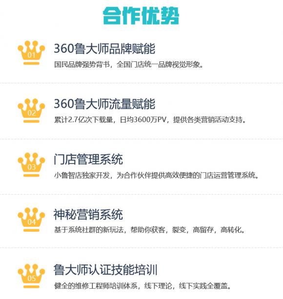360魯大師再發(fā)力，旗下小魯智店開啟全國招募合伙人