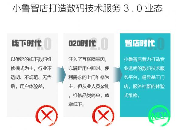 360魯大師再發(fā)力，旗下小魯智店開啟全國招募合伙人