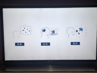 智能互聯(lián)網(wǎng)時(shí)代，會(huì)議投影就用MAXHUB智能會(huì)議平板