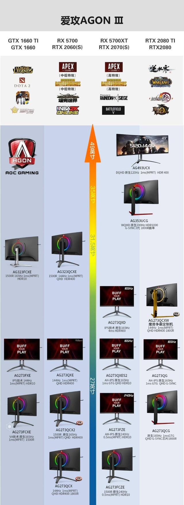 榮耀加冕！2019年度AOC電競顯示器全球銷量排名第一