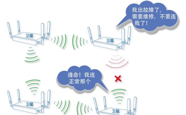 讓覆蓋一步到位！當代家庭WiFi網(wǎng)絡升級改造指南