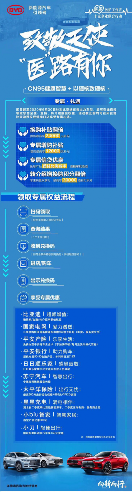 拿什么致敬白衣天使？418蘇寧汽車聯(lián)合比亞迪等品牌在行動(dòng)