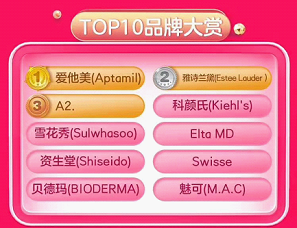 成交額同比增長超80%！美、日、澳商品最受歡迎 415京東國際5周年勢頭兇猛！