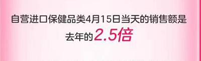 成交額同比增長超80%！美、日、澳商品最受歡迎 415京東國際5周年勢頭兇猛！