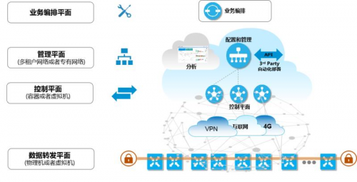 九州云SD-WAN攜手上海電信，助力政企客戶網(wǎng)絡(luò)重構(gòu)換新顏?