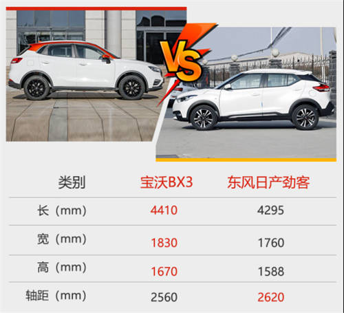 東風(fēng)日產(chǎn)勁客和寶沃bx3哪個(gè)好？論操控感和質(zhì)感我選它