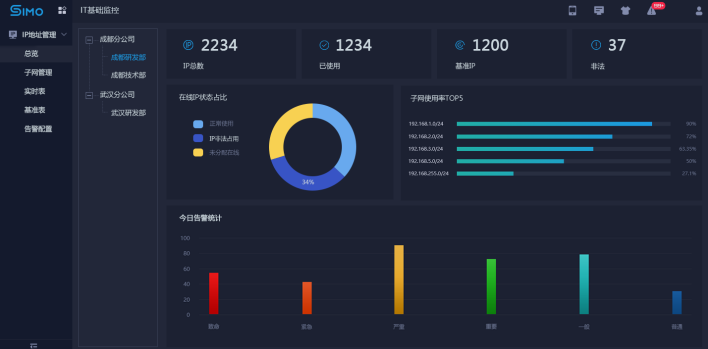 SIMO3.0.4新版發(fā)布：讓智能運(yùn)維落地生根，開箱即用