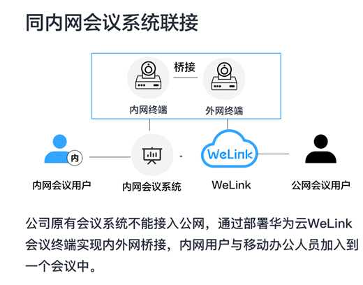 重新定義全場(chǎng)景智慧辦公，華為云WeLink差異化打法全揭秘