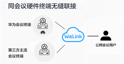 重新定義全場(chǎng)景智慧辦公，華為云WeLink差異化打法全揭秘