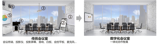 重新定義全場(chǎng)景智慧辦公，華為云WeLink差異化打法全揭秘