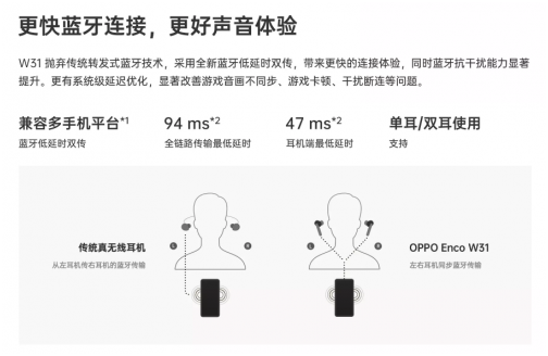 專業(yè)游戲配件4月20日開售，OPPO Enco W31耳機如何做到逆天低延遲？