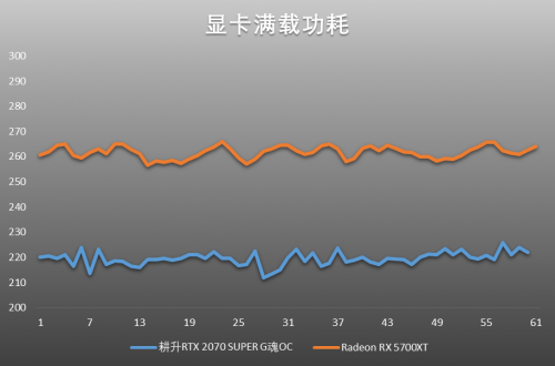 吉爾再度迷失浣熊市，耕升RTX 2070 SUPER與5700XT決一雌雄