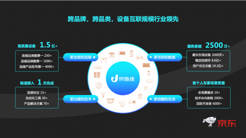 京東智聯(lián)云聯(lián)手上汽大眾，開啟車家互控全新體驗