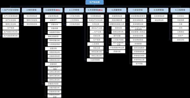 2年將年營收規(guī)模做到1000多萬，中小企業(yè)怎樣做好知識管理？