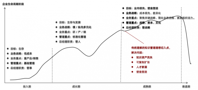 2年將年營收規(guī)模做到1000多萬，中小企業(yè)怎樣做好知識管理？