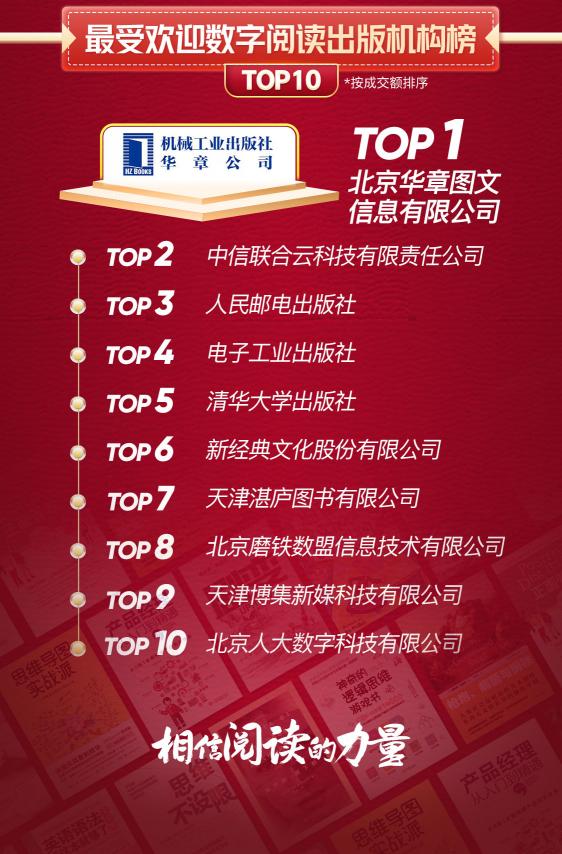 京東戰(zhàn)報：世界讀書日，這些書賣瘋了