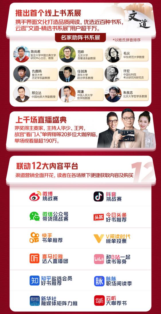 京東戰(zhàn)報：世界讀書日，這些書賣瘋了