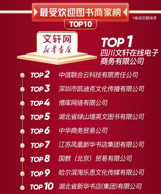 京東戰(zhàn)報：世界讀書日，這些書賣瘋了