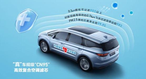 安全用車哪家強？風(fēng)神2020款A(yù)X7與吉利博越PRO正面剛