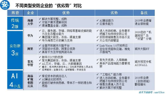紫光華智丨穩(wěn)步加速推進(jìn)，沖擊安防新格局！