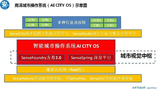 紫光華智丨穩(wěn)步加速推進(jìn)，沖擊安防新格局！