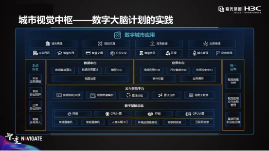紫光華智丨穩(wěn)步加速推進(jìn)，沖擊安防新格局！