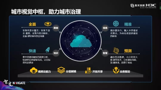 紫光華智丨穩(wěn)步加速推進(jìn)，沖擊安防新格局！