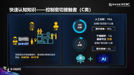 紫光華智丨穩(wěn)步加速推進(jìn)，沖擊安防新格局！