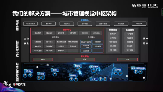紫光華智丨穩(wěn)步加速推進(jìn)，沖擊安防新格局！