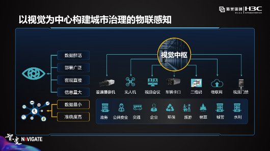 紫光華智&新華三：安防新三巨，底氣何來(lái)？