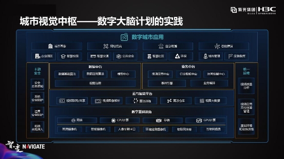 紫光華智&新華三：安防新三巨，底氣何來(lái)？