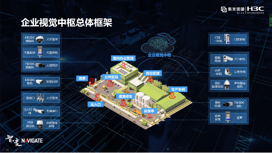 紫光華智&新華三：安防新三巨，底氣何來(lái)？