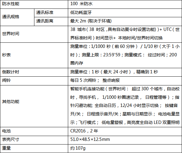 卡西歐發(fā)布本田賽車(chē)聯(lián)名表款，紀(jì)念EDIFICE誕生20周年