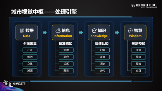 紫光華智城市視覺(jué)中樞，洞見(jiàn)AI落地的力量