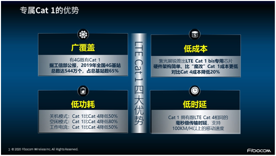 非“魔改”的專屬Cat 1 來了！