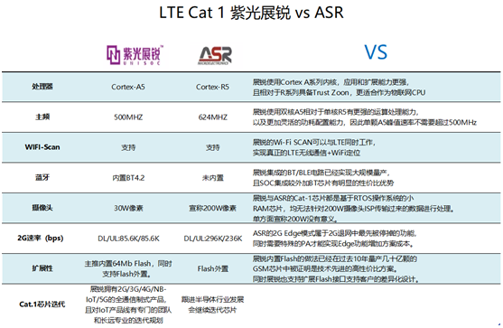 非“魔改”的專屬Cat 1 來了！