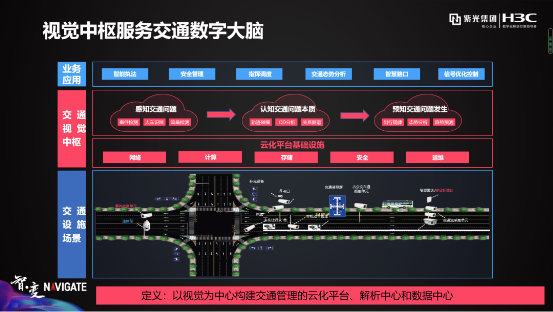 盤點紫光華智視覺中樞在城市、交通、企業(yè)園區(qū)的9大關鍵詞