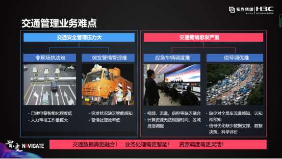 盤點紫光華智視覺中樞在城市、交通、企業(yè)園區(qū)的9大關鍵詞