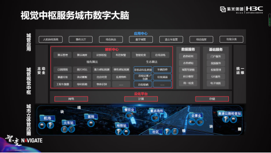 盤點紫光華智視覺中樞在城市、交通、企業(yè)園區(qū)的9大關鍵詞