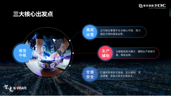盤點紫光華智視覺中樞在城市、交通、企業(yè)園區(qū)的9大關鍵詞